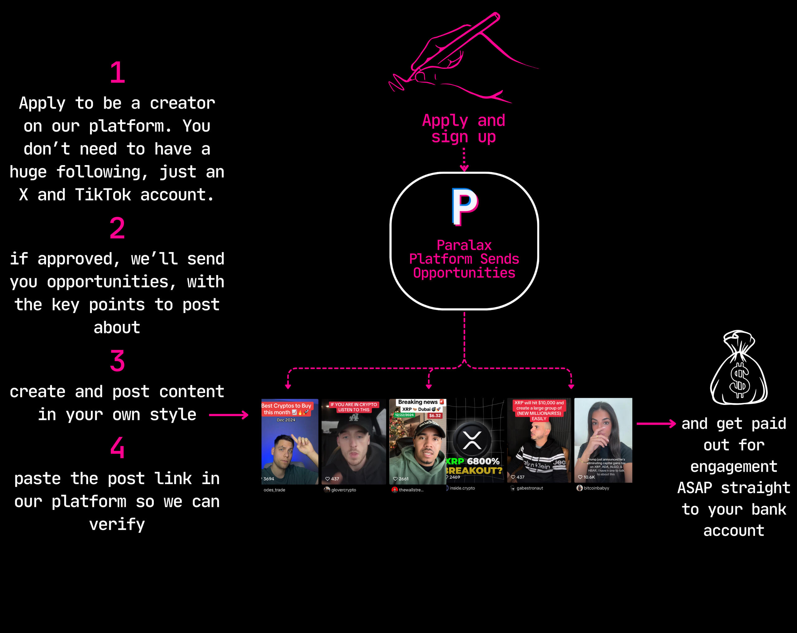 presspool founding team